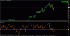 dow daily rsi.gif