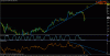 dow 30 min.gif