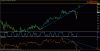 dow m30.gif