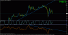 dow 15.gif