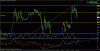 dow 15.gif