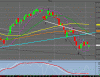 ftsemib 3 luglio 2013.gif