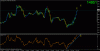 dow 15.gif