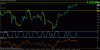 dow m30.gif