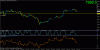 dax 15 min.gif