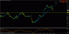 fib 15 min.gif