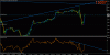 dow 15 min.gif