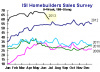 ISI homebuilders survey.PNG