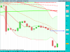 SAIPEM weekly.png