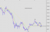 eurostoxxbanche20130710.png