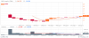 chart SAIPEM.png