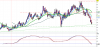 Newmont Mining mensile lug13.PNG