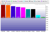 sp500 settoriale giugno-luglio.png