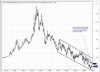 10 yr bond yield chart since 1940.PNG