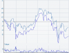 35i vs 41i overlaid chart.PNG