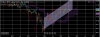 Btp future chart since 2010 con ishimoku e parallel trendline.PNG