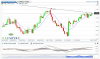 EURUSD(Giornaliero)20130807160751.png