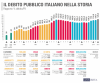 debito-pubblico-italiano.png