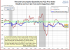 Pce e Core Pce since 2000 as of Aug.2013.PNG