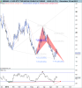 LYXOR ETF FTSE MIB DAI DOUBLE SHT XBEAR.png