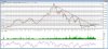 Chart - IPG.MI.cht.jpg