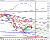 settimanale US SPX500 (-).png