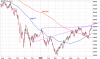 DAX_2008-09.png