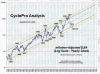 cycle pro analysis DJIA.gif