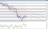 Chart - SPMIB DAILY  vs Sp500.jpg