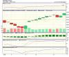 31 LUGLIO FIB ON ACCUMULATION DA 100 A 143 DAL 13 QUIDI ACCUMULANO..png