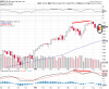 2013-09-06 20_38_45-$ SPX - SharpCharts Workbench - StockCharts.com.png