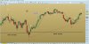 s&p500indexdaily120913.jpg