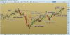 s&p500indexmonthly120913.jpg