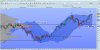 estxbanksfuturedaily160913.jpg