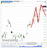 Euro Bund(1 Minuto)20130918100758.png