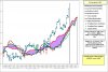 Cir-Ichimoku-17-09-13.jpg