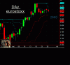 eurostoxx60dayPN.gif