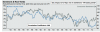 Us Real 10 Yr Yields vs Mich.Cons confid. overlaid since 1992.PNG