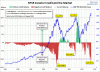 NYSE-investor-credit-SPX-since-1980.gif