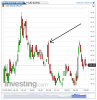 Euro Bund(5 Minuti)20131004095111.png