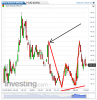 Euro Bund(5 Minuti)20131004095111.png