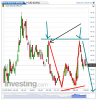 Euro Bund(5 Minuti)20131004095111.png