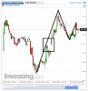 Euro Bund(15 Minuti)20131004095703.png