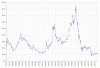 BCI_IMMOBILIARE-Chart.gif