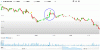 18-10-2013 CHART.gif