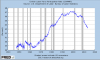 US Labor Force partecipation rate chart since 1940 till Oct 22 th 2013.PNG