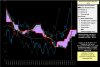 Telecom-Ichimoku-23-10-13.jpg