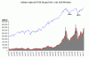 margindebtmonthmovingaverage.gif