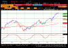 ftsemib1-650x465.gif