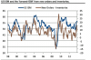 Us ISM Forward that is Orders less Inventories.PNG